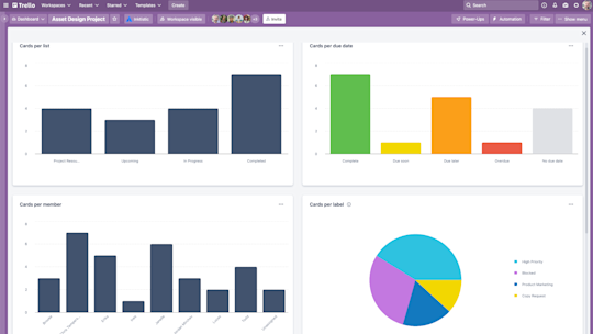 An image showing Dashboard view of a Trello board