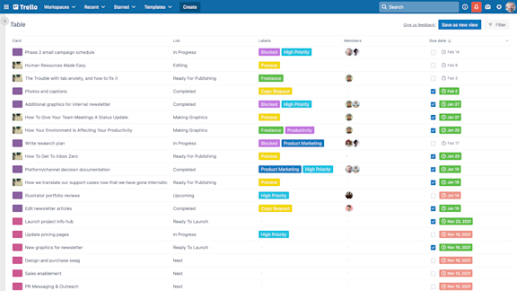 An image showing Table view of a Trello board
