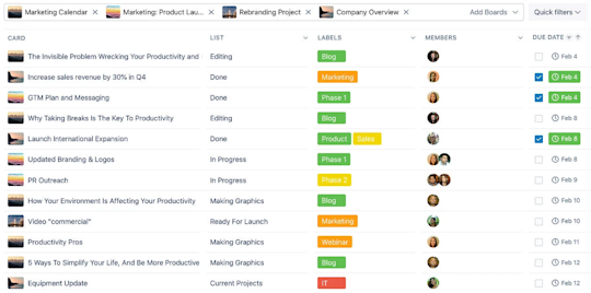 An image showing the Table view of a Trello board