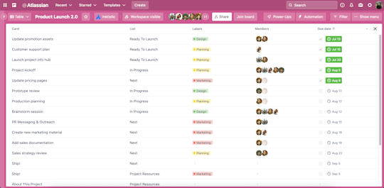 An image showing Table view of a Trello Workspace