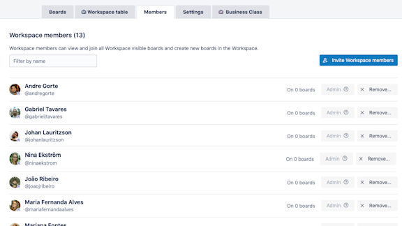 An image showing members for a Trello Workspace
