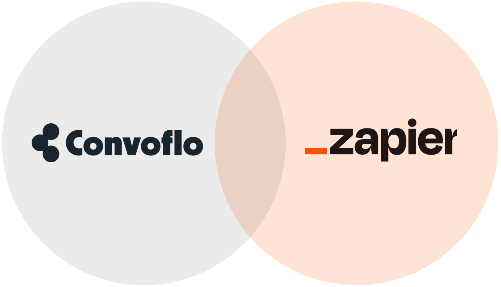 Convoflo x Zapier-selection