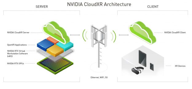 NVIDIA Cloud XR 2.1 提供对 iOS 的支持