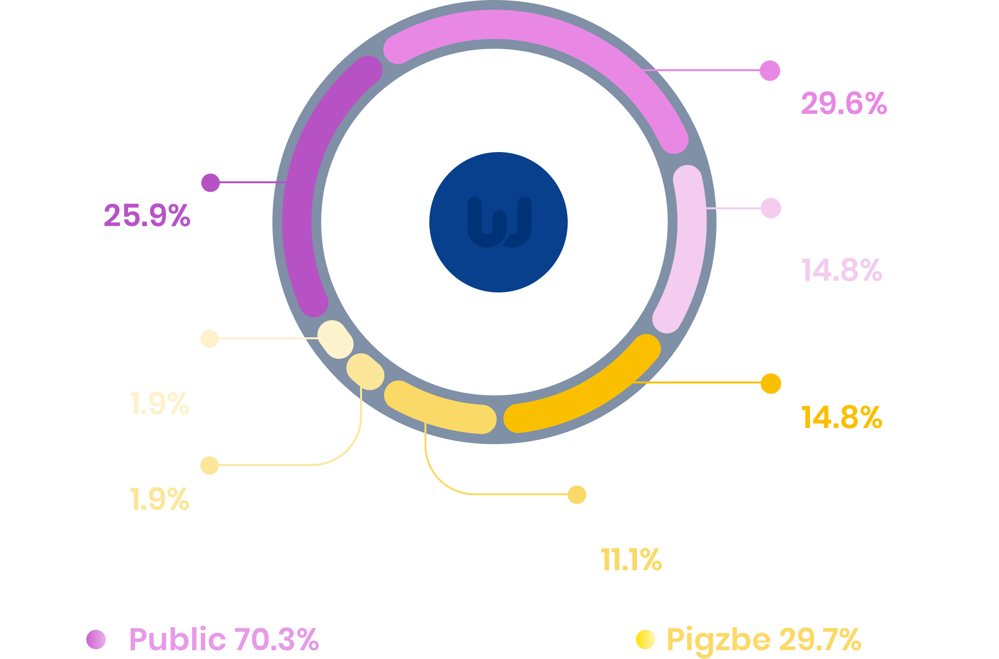 distribution@2x