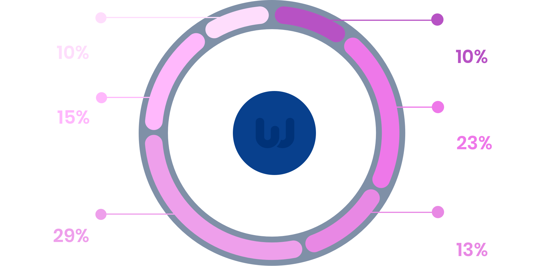 usefunds@2x
