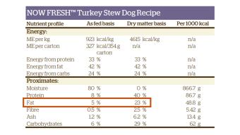 NOW FRESH Turkey Stew for Dogs Nutrient Profile example