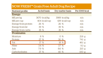 NOW FRESH Recipe for Adult Dogs kibble Nutrient Profile example
