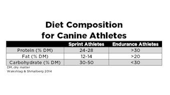 go-solutions-diet-composition-chart