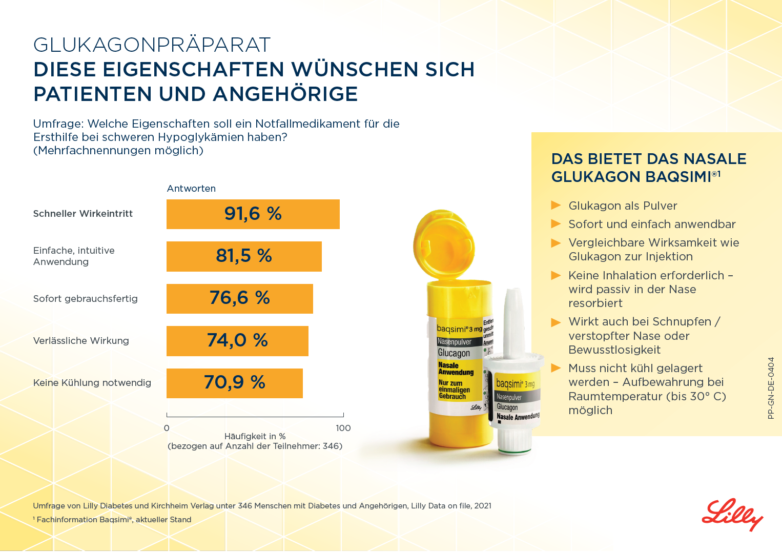 210629 Pressegrafik Lilly Baqsimi Umfrage