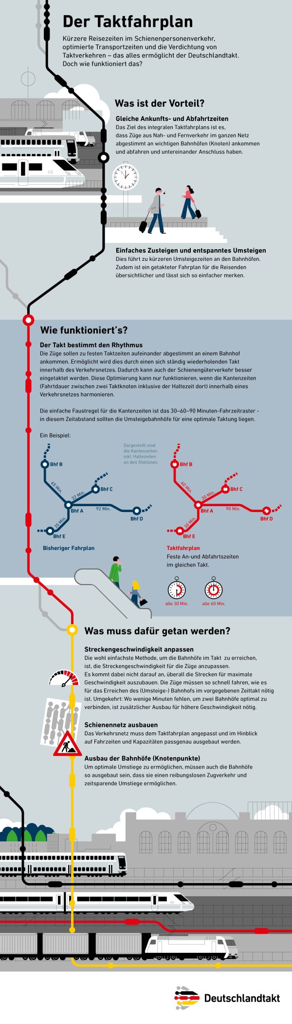 Kürzere Reisezeiten im Schienenpersonenverkehr, optimierte Transportzeiten und die Verdichtung von Taktverkehren – das alles ermöglicht der Deutschlandtakt. Doch wie funktioniert das?