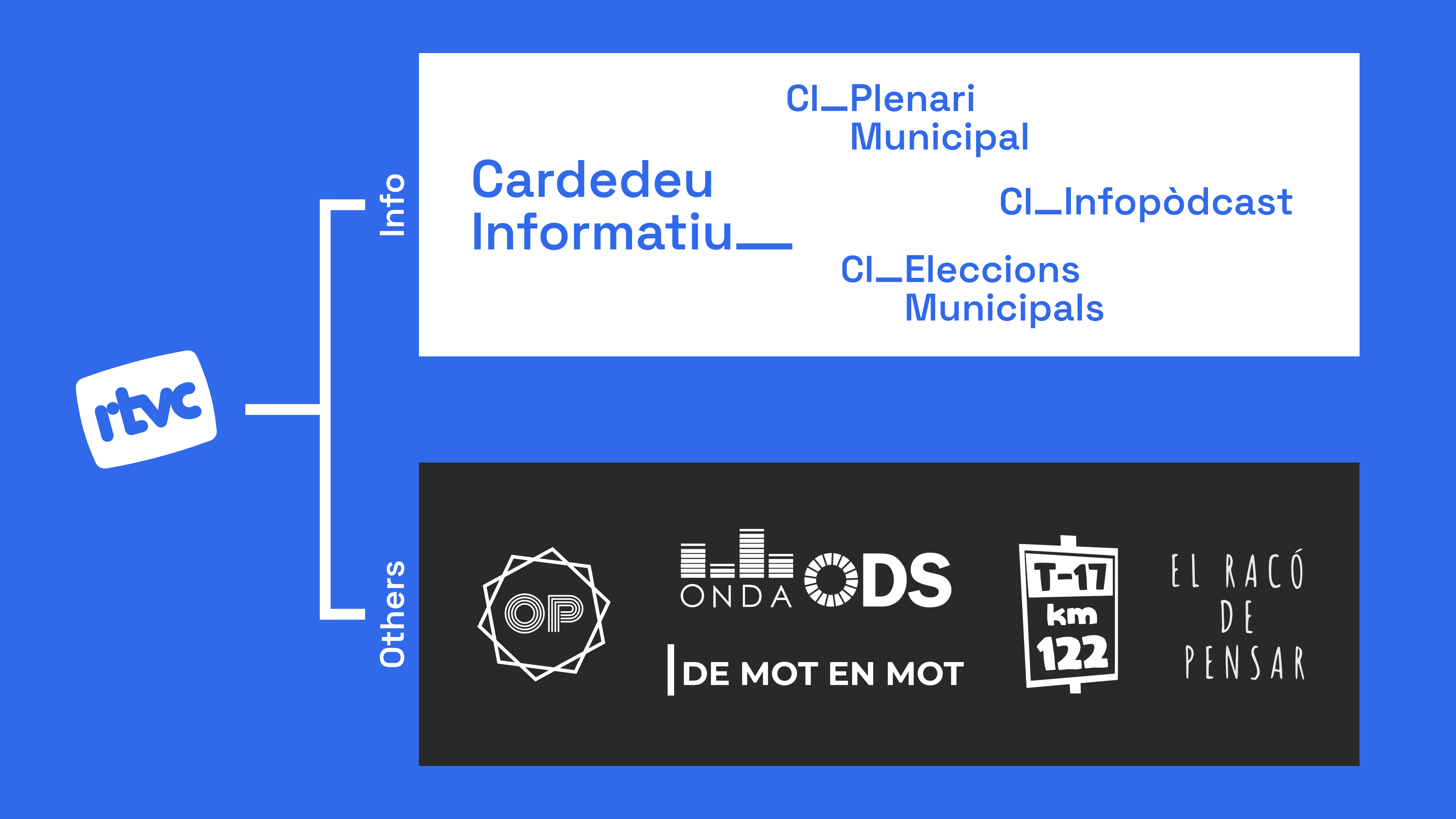 CI archit