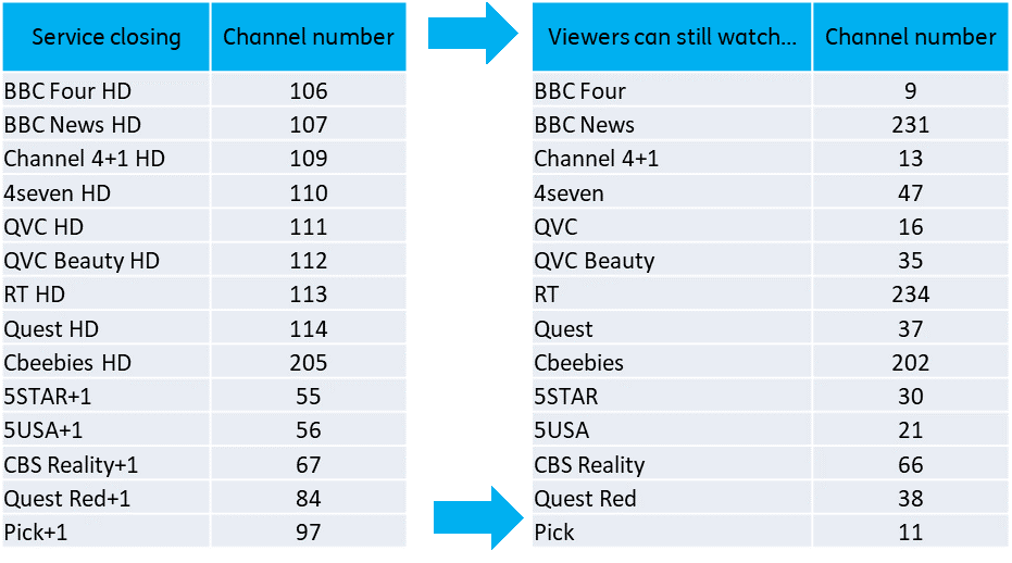 viewerscanstillwatch
