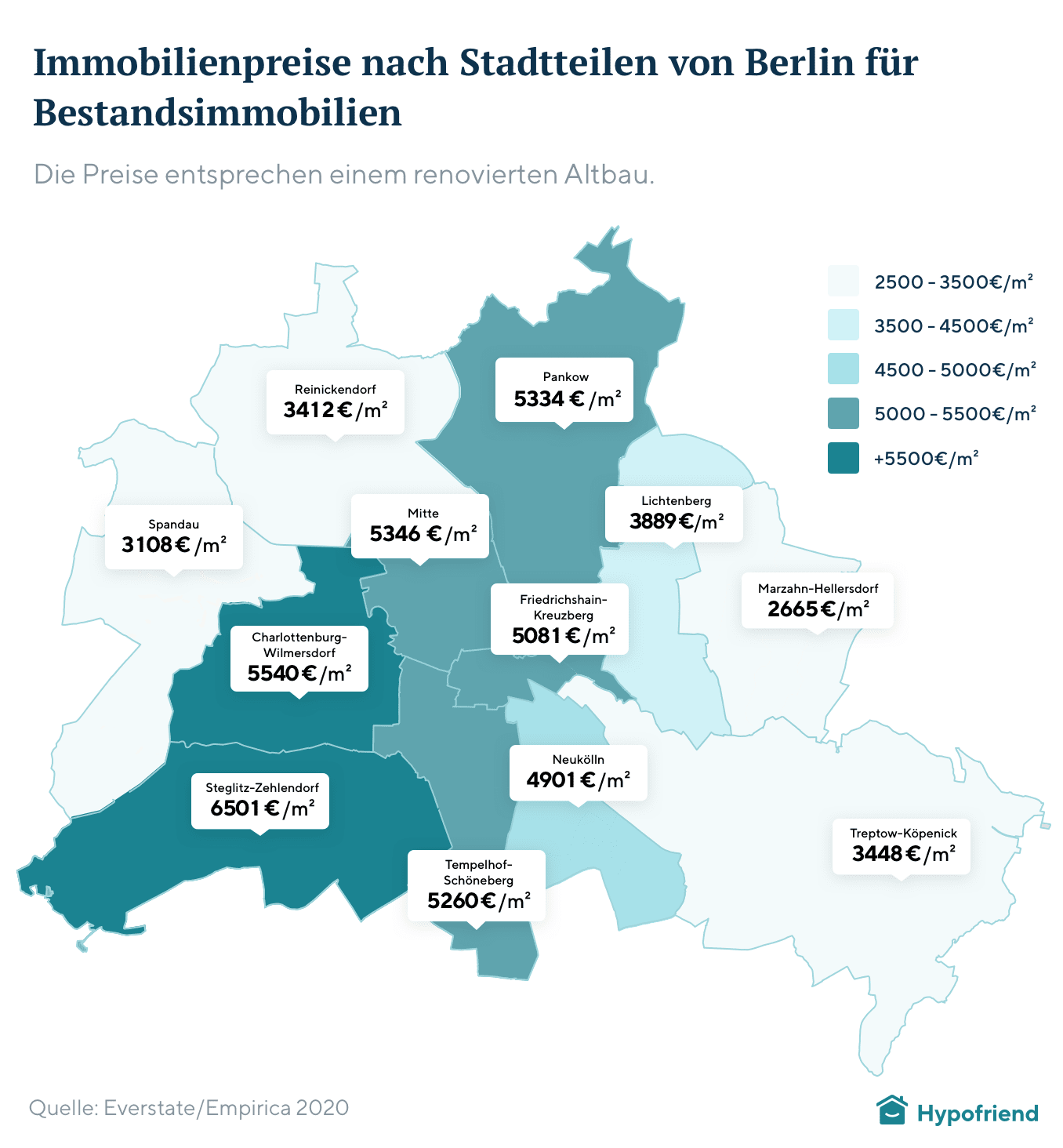 immobilienpreise-altbau@2x