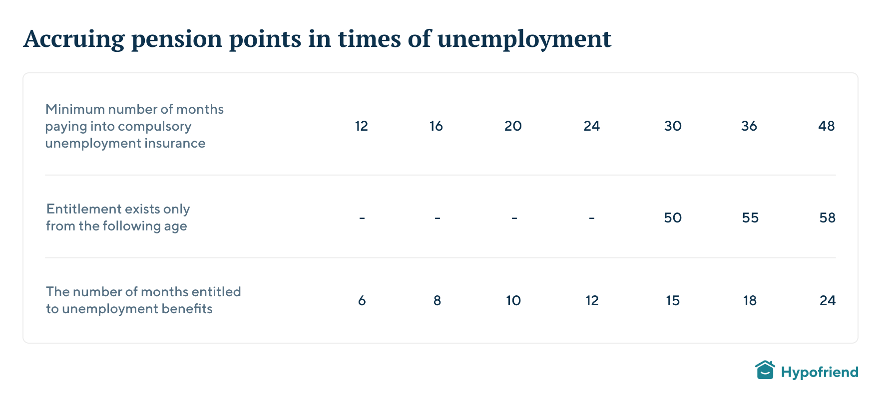 unemployment-benefits-depending-on-age