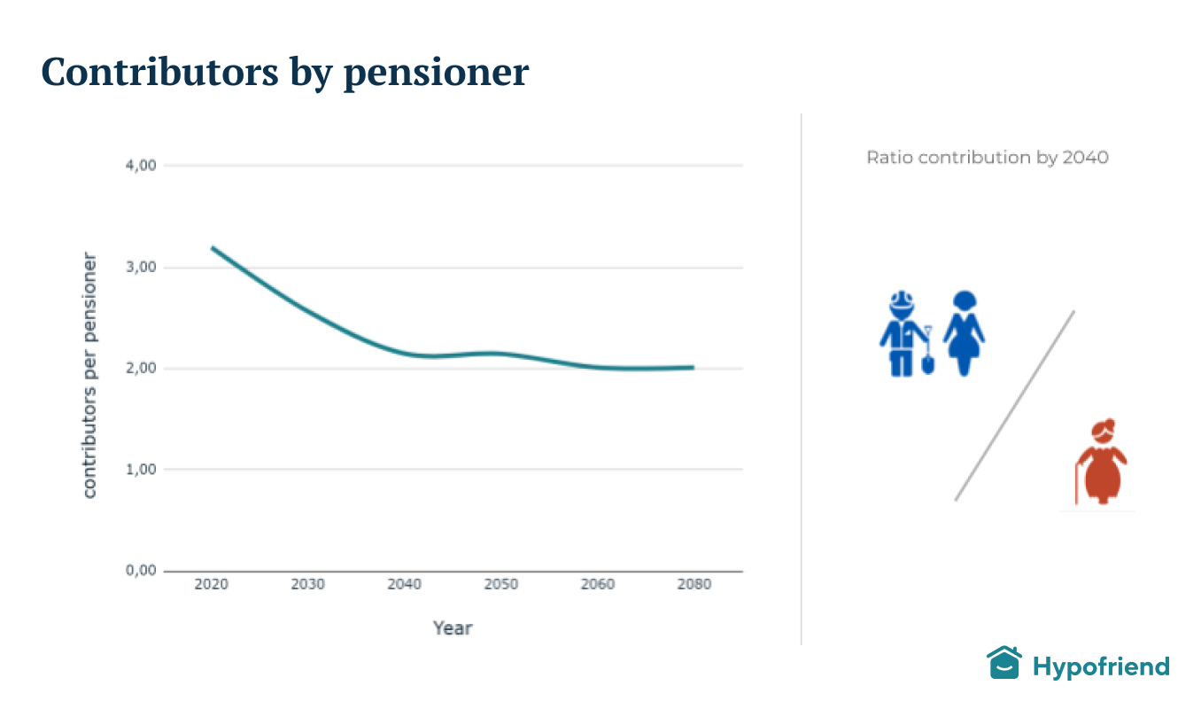 contributors-by-pensioner