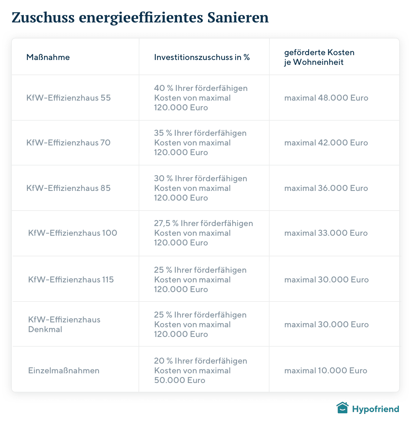 zuschuss-energieeffizientes-sanieren@2x