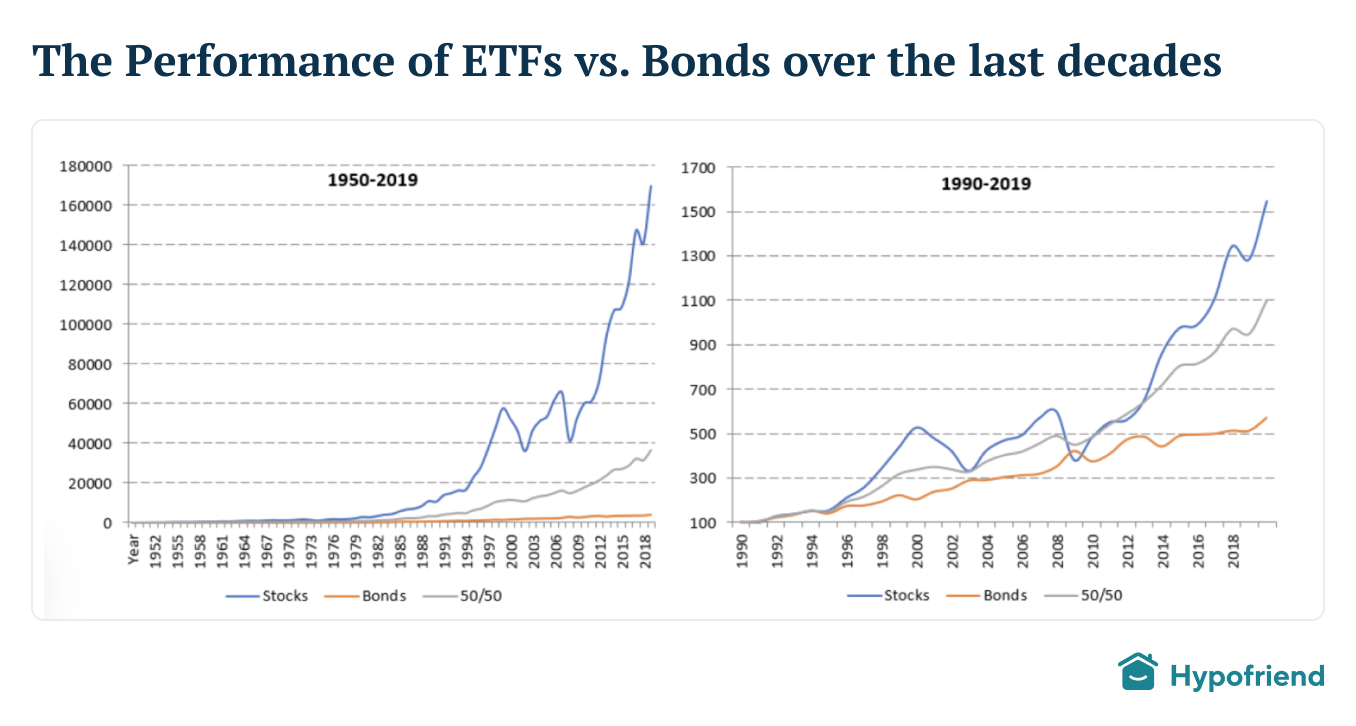 performance-of-etfs-vs-bonds@2x
