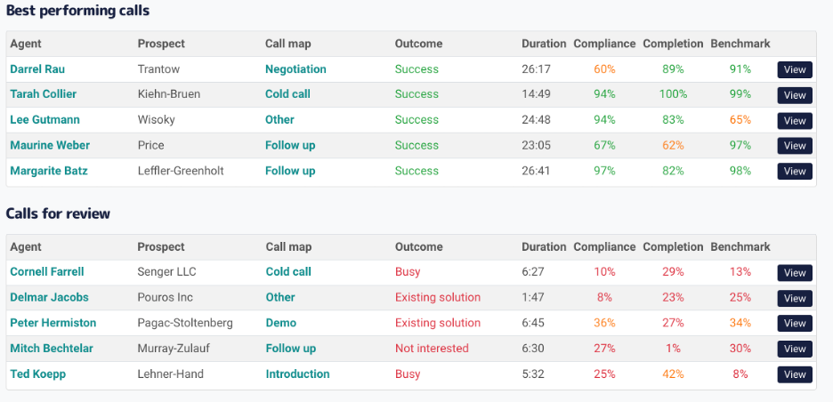 MV Call Review Dashboard