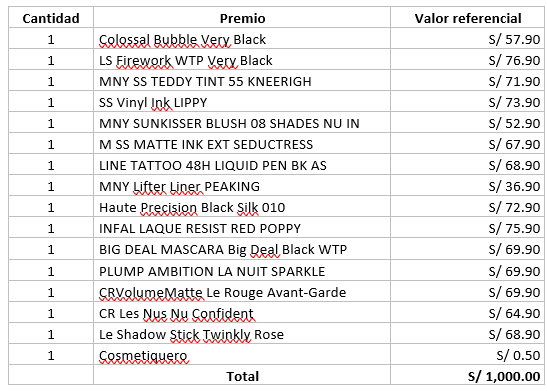 Tabla Maybelline Sorteo