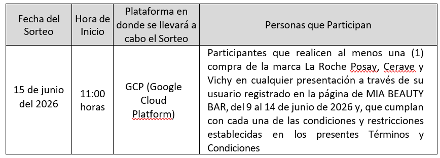 cuadro sorteo