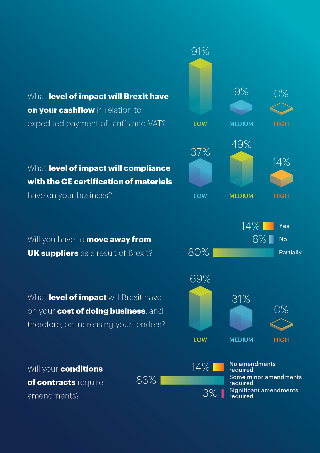 Brexit market sentiment 2021 - 2