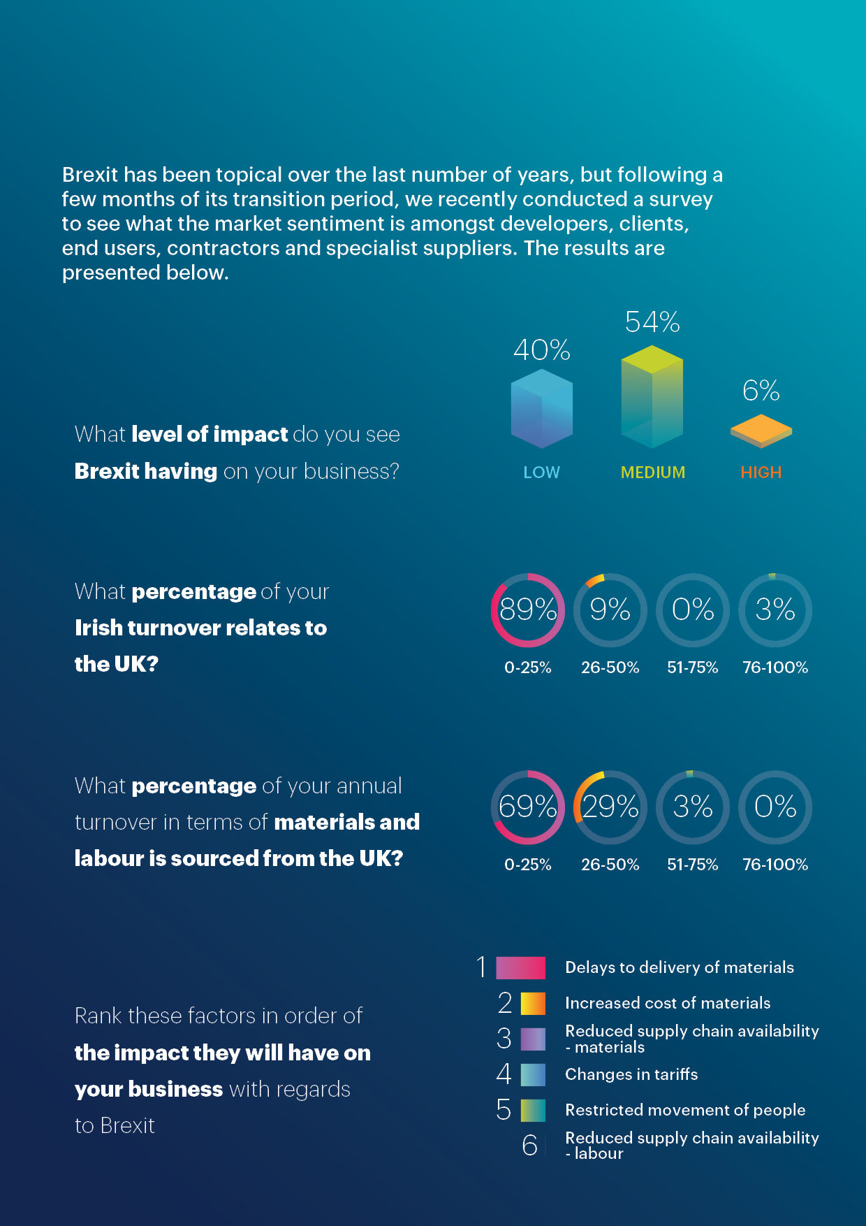 Brexit market sentiment 2021 - 1