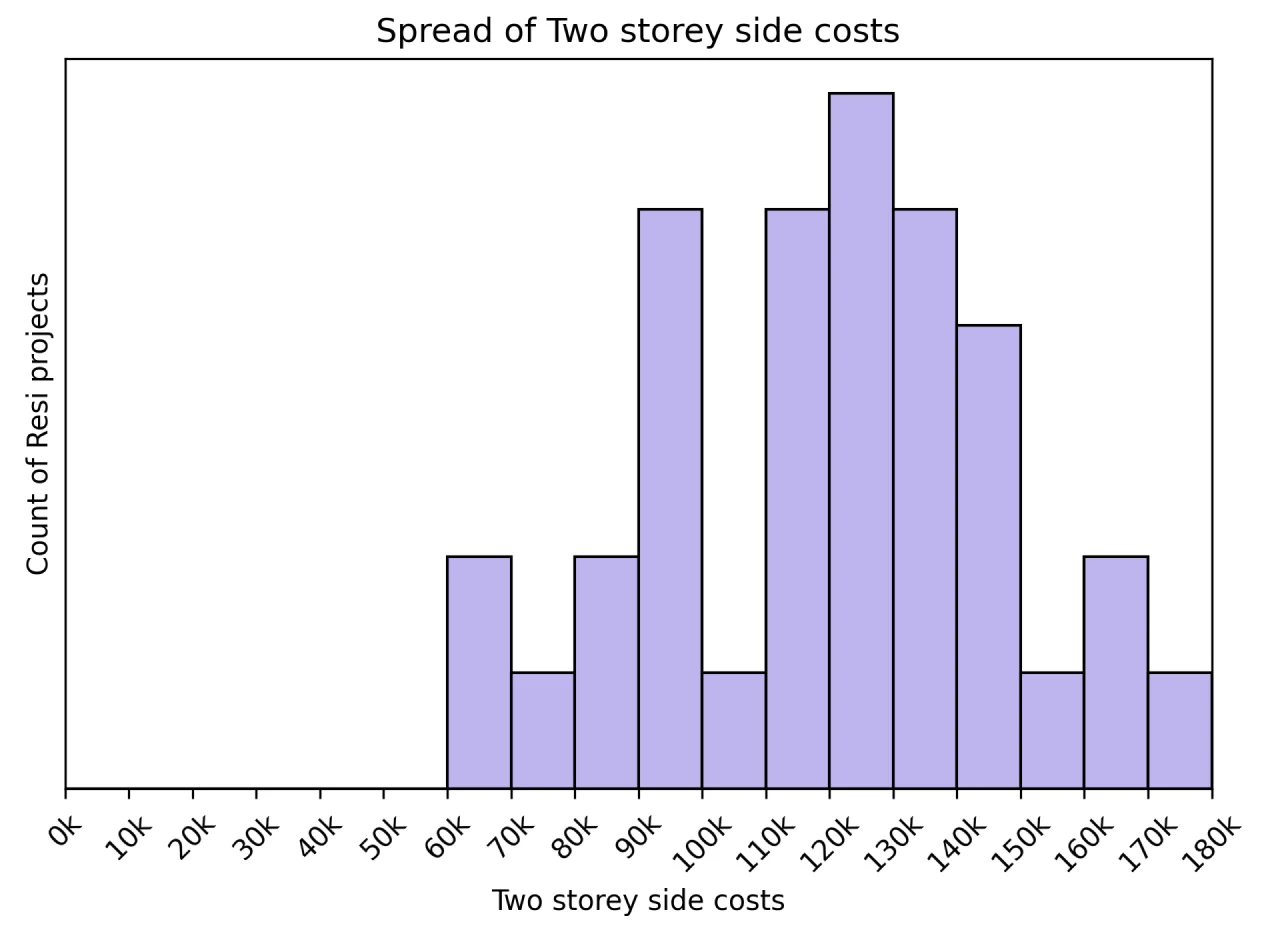 twostorey2