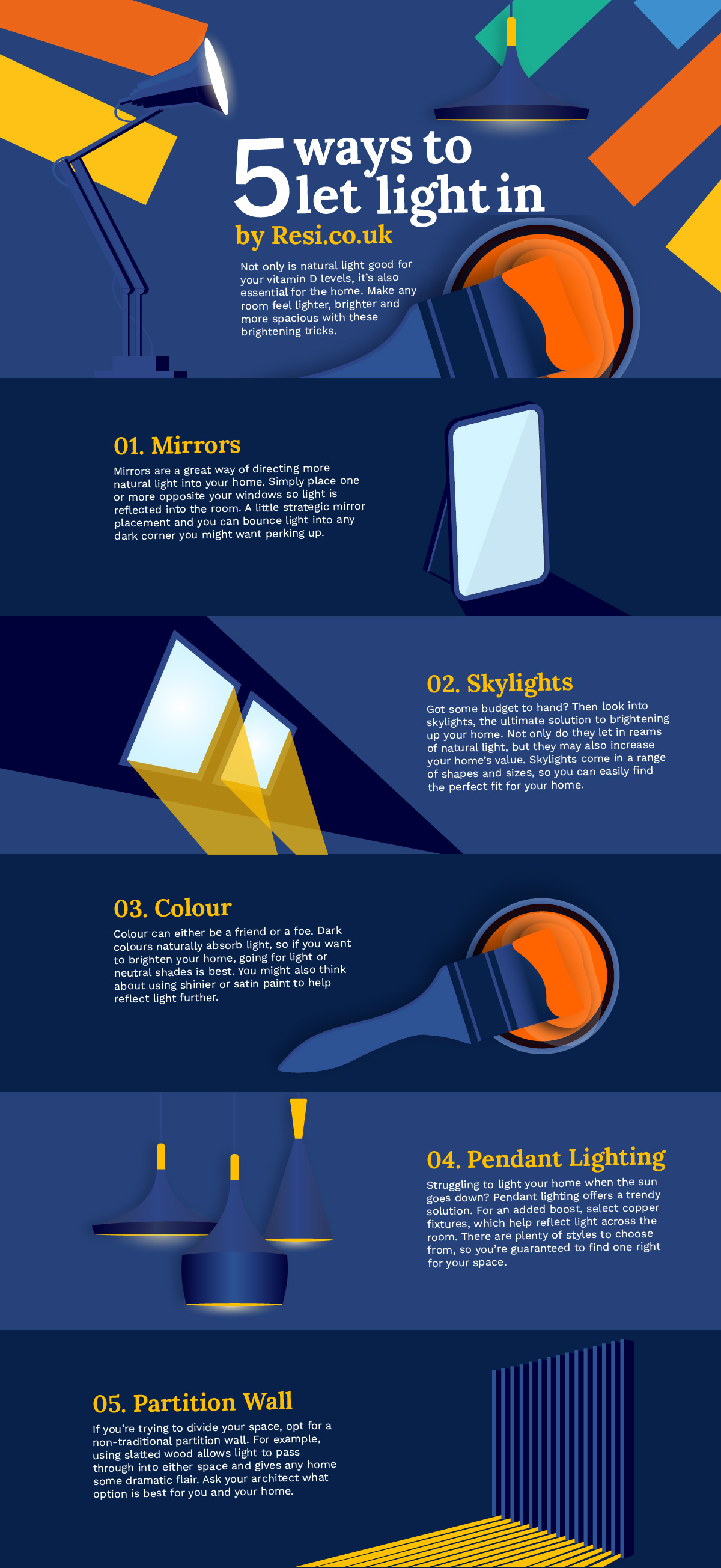 Resi Light Infographic Blog 01