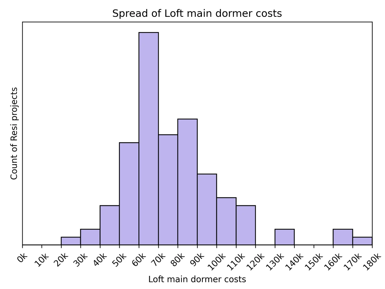 loftcosts2