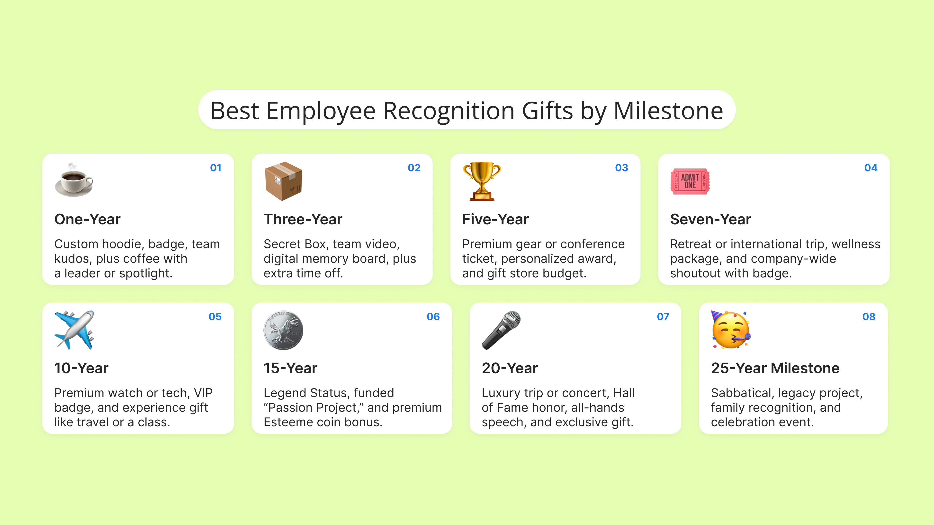 3. Best Employee Recognition Gifts by Milestone