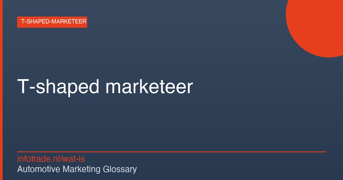 Wat is ROAS (Return on Ad Spend)? – illustratie