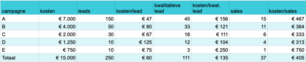 data-infotrade-conversies