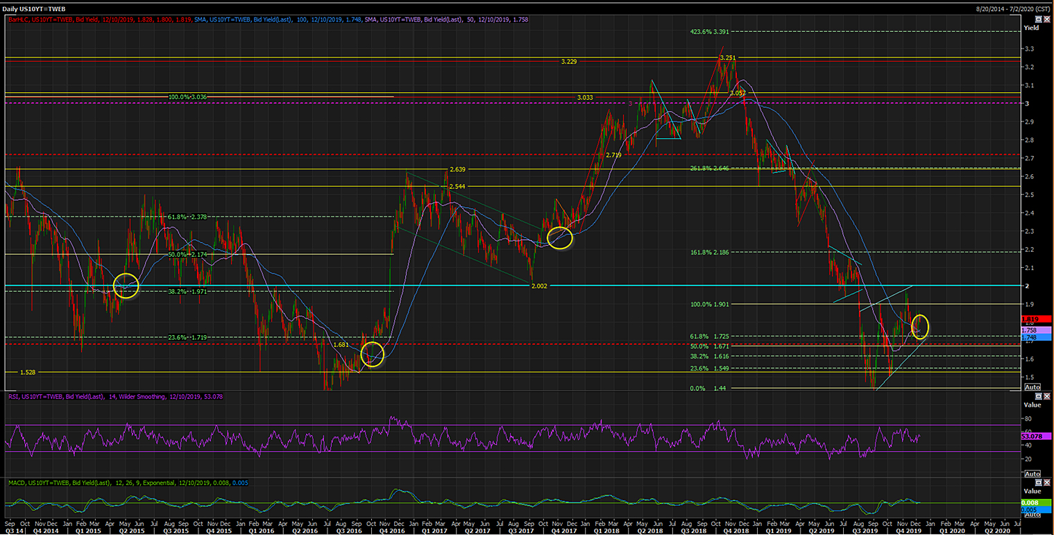 FOMC Chart