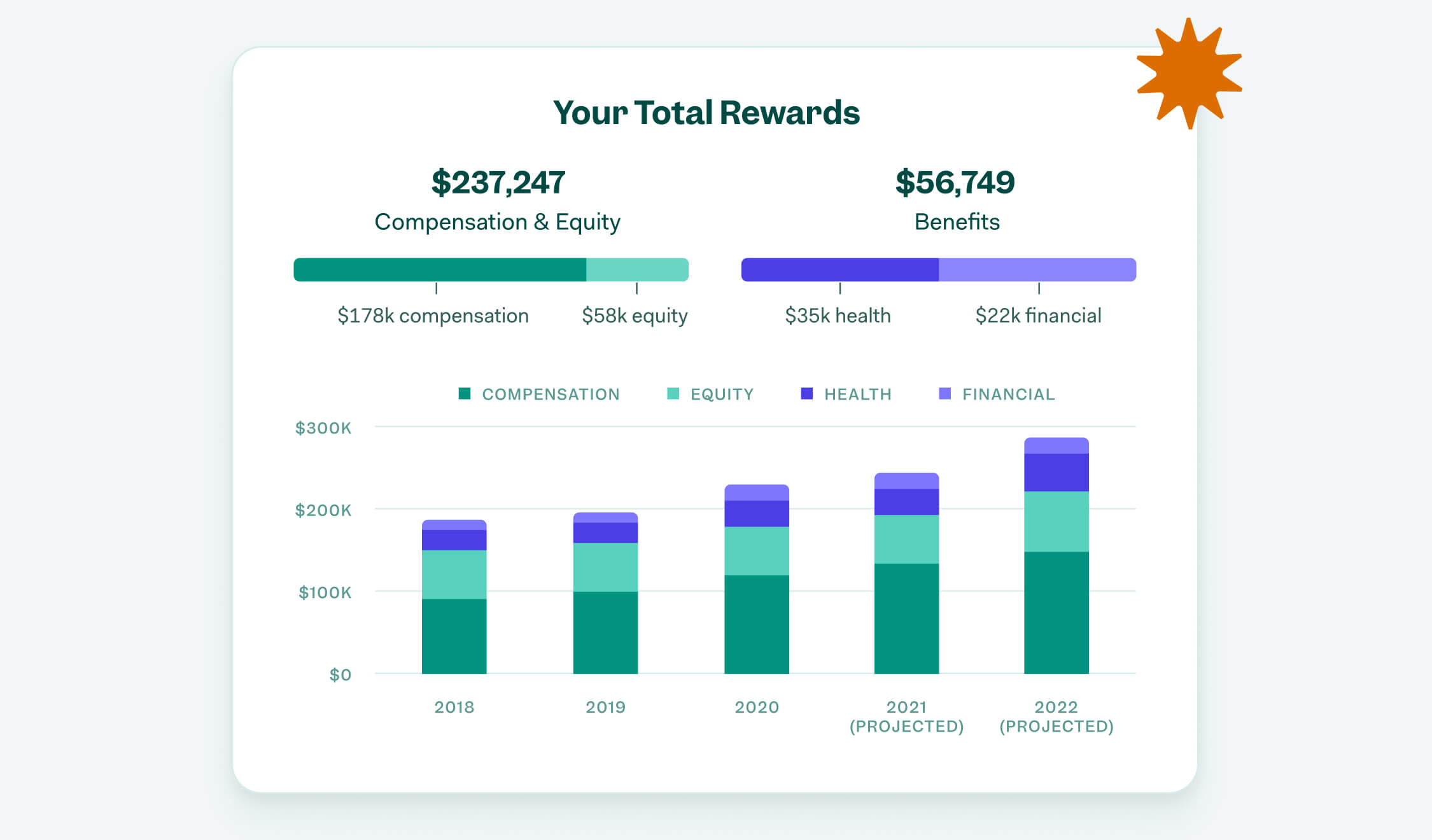 Total Compensation Tools Northstar