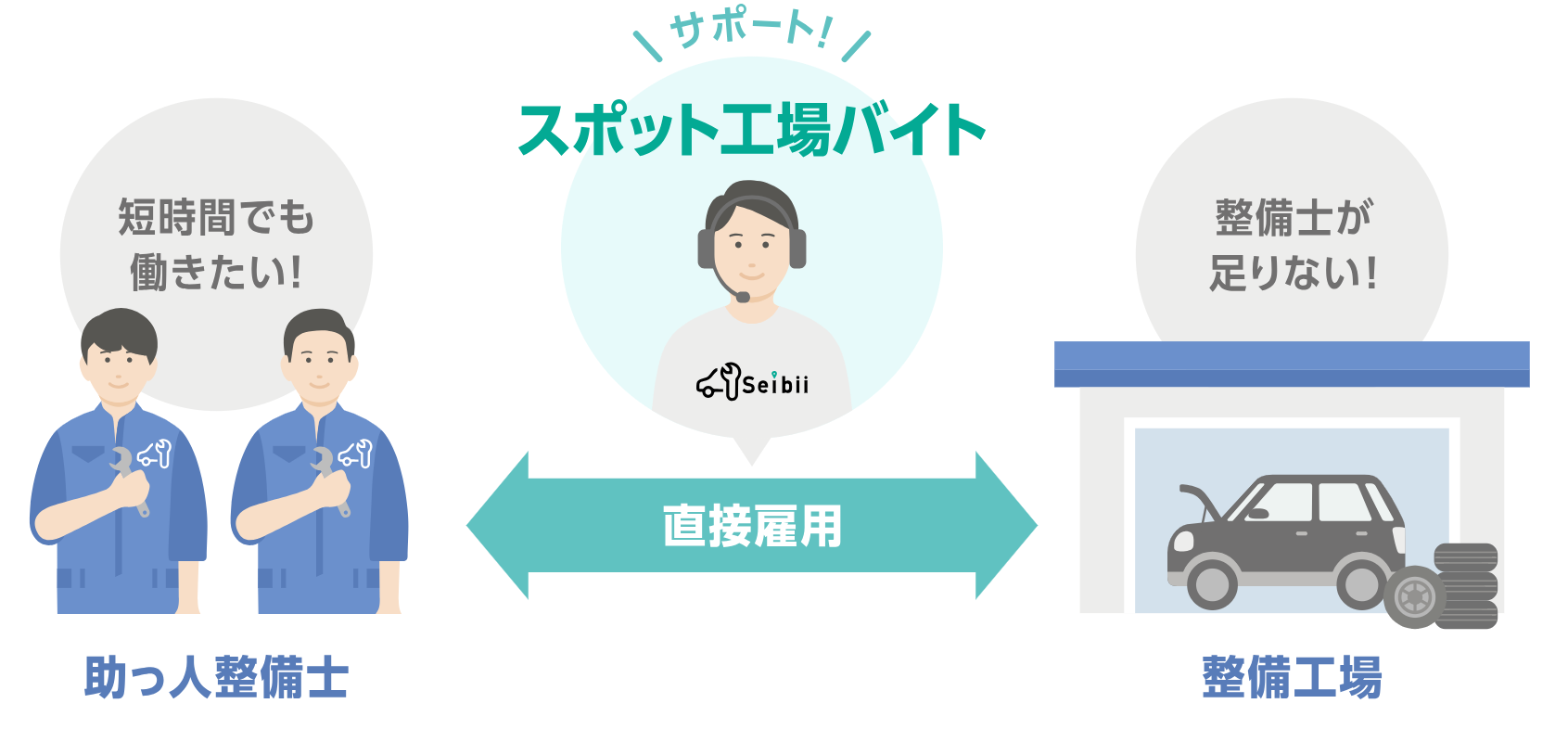 spotwork_shikumi