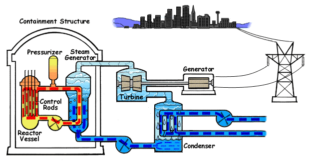 nuclear power plant