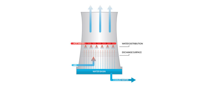 water cooling tower illustration-01