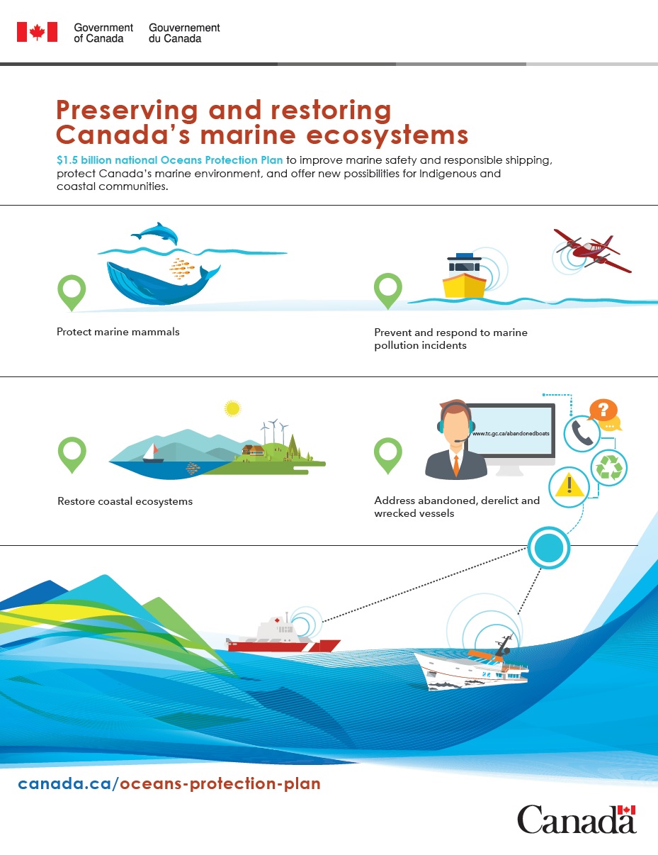 preserving-restoring-canada-marine-safety-ecosystems-ENG