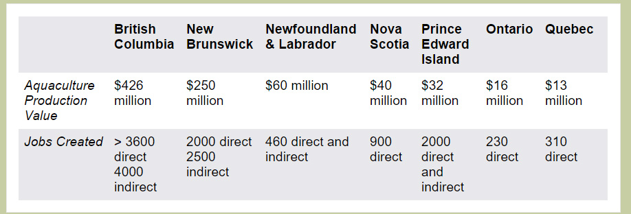 canadian-aquaculture