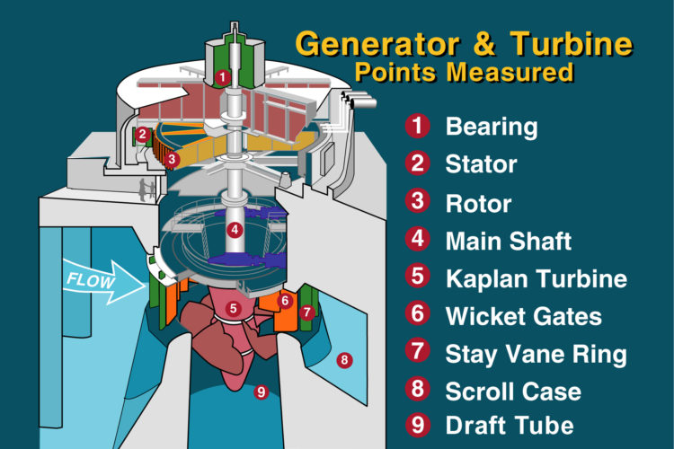 power_plant-generator_turbine
