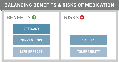 balancing-risks-benefits-medication-legacy