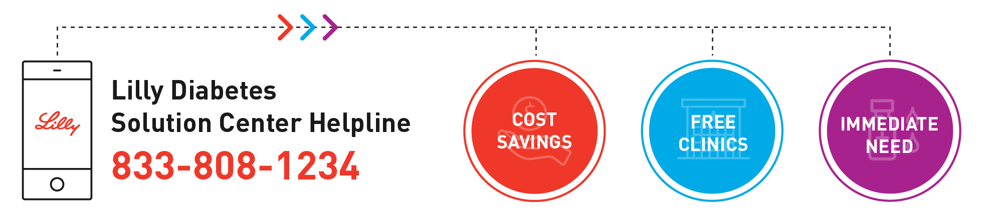 Lilly-Diabietes-Solution-Helpline-contact-LILLYC~1