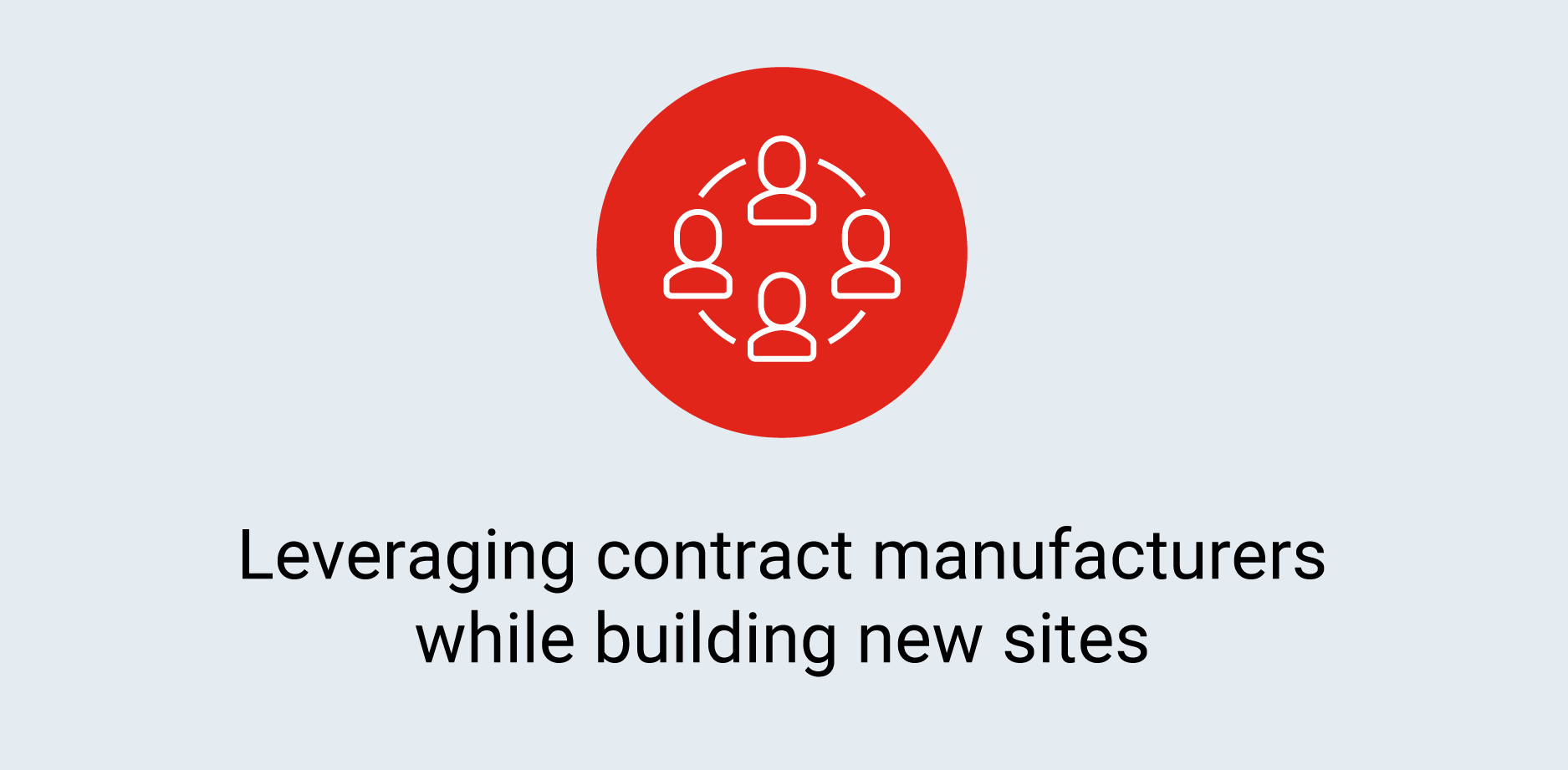 Icon of people collaborating with text below reading: leveraging contract manufacturers while building new sites