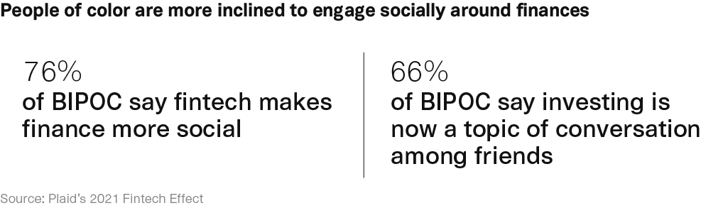 People of color are more inclined to engage socially around finances