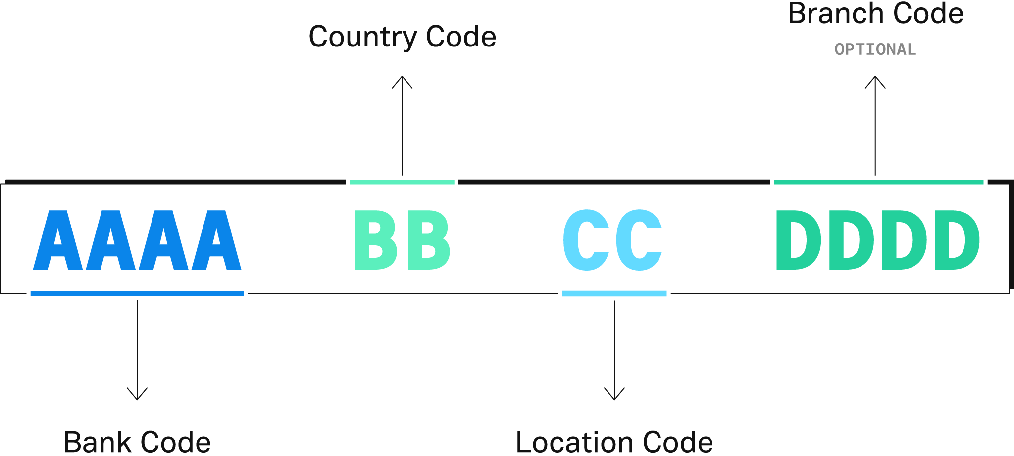 SWIFT Code