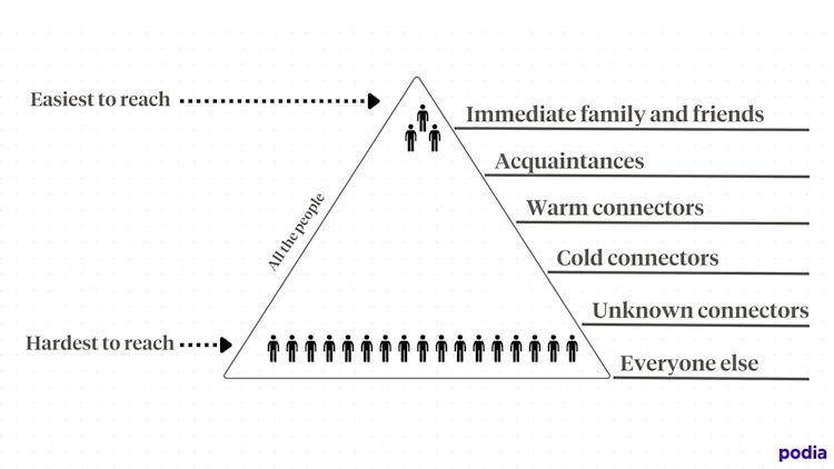 Audience Guide: Audience Growth Map