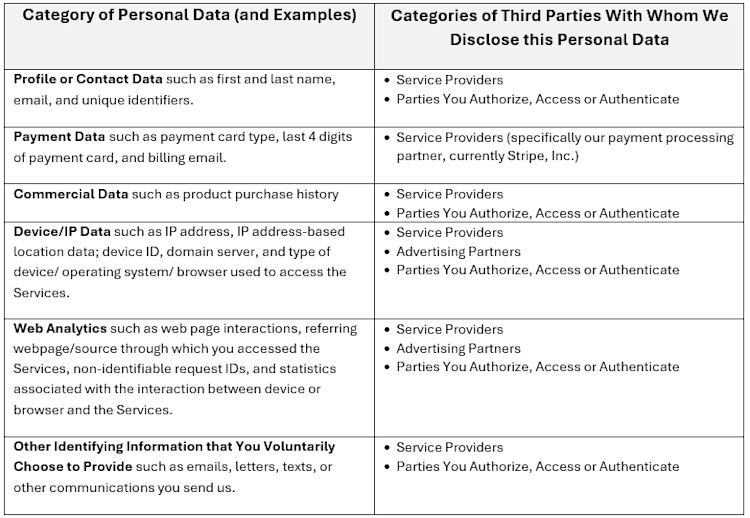 Podia Privacy Policy chart