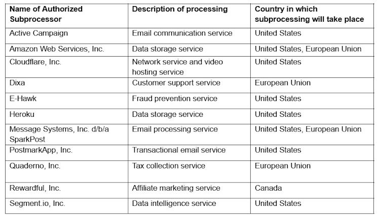 Subprocessors Chart