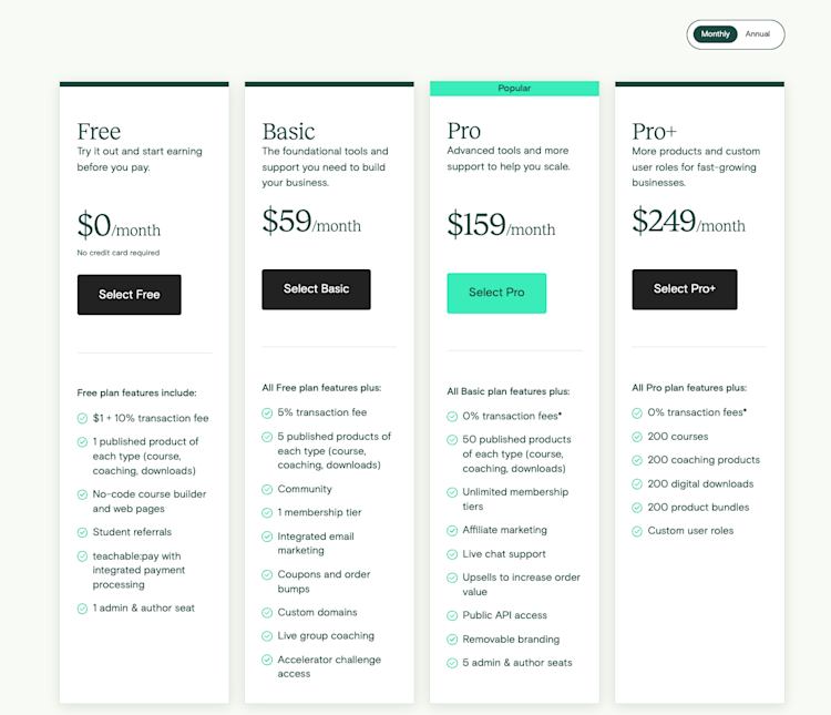 Teachable Pricing