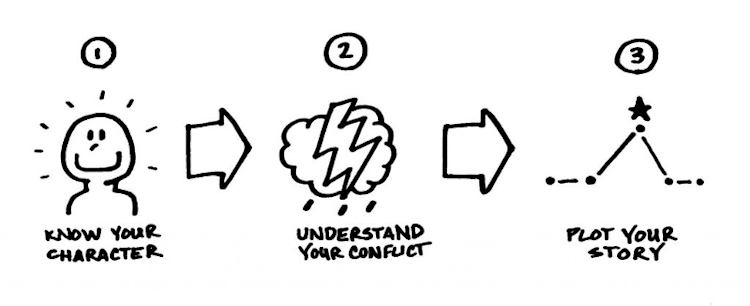 10